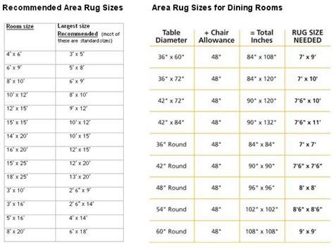To determine the ideal dining room rug size, measure your table first. 15 best Rug under bed images on Pinterest | 3/4 beds ...