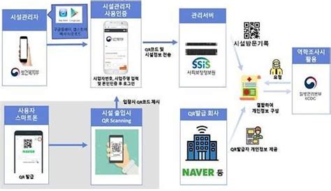 QR code electronic registration adopted in S. Korea to trace dance club