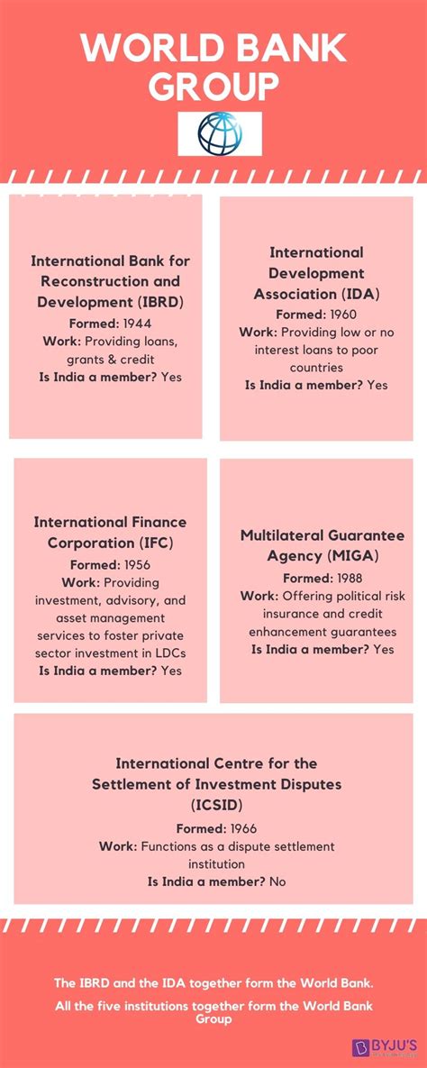 World Bank Group Ibrd Ida And 3 Other Institutions Upsc Notes For