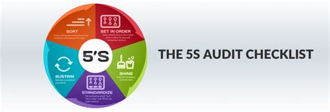 Fill Out Your 5s Audit Checklist From Your Smartphone Or Tablet