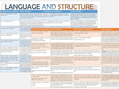 Language And Structure Teaching Resources