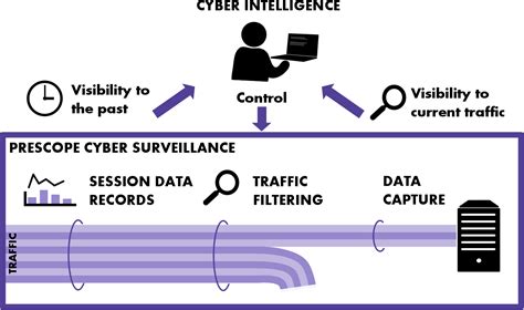 Cyber Surveillance Rugged Tooling