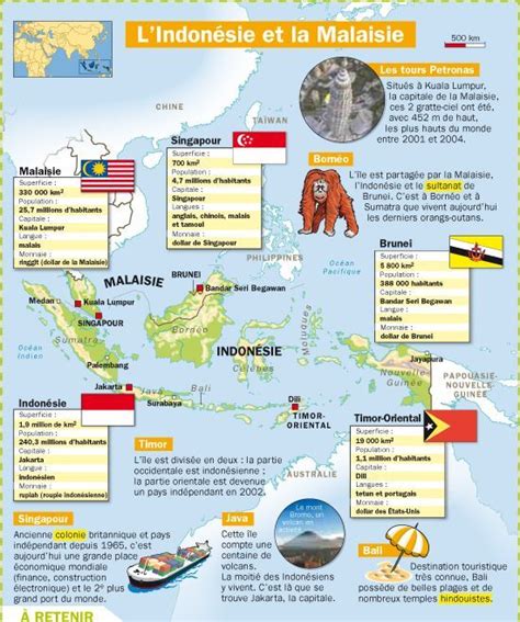 Épinglé Sur Inforgraphics