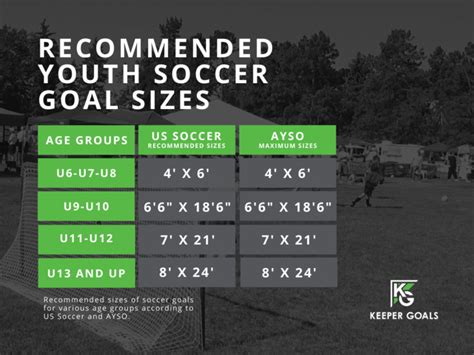 The Ultimate Guide To Us Soccer Goal Dimensions And Material