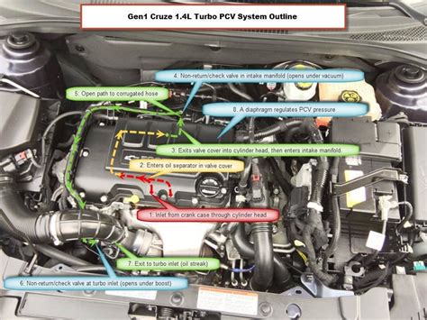 Cruze Please Help With Oil Loss Issues Chevrolet Cruze Forums