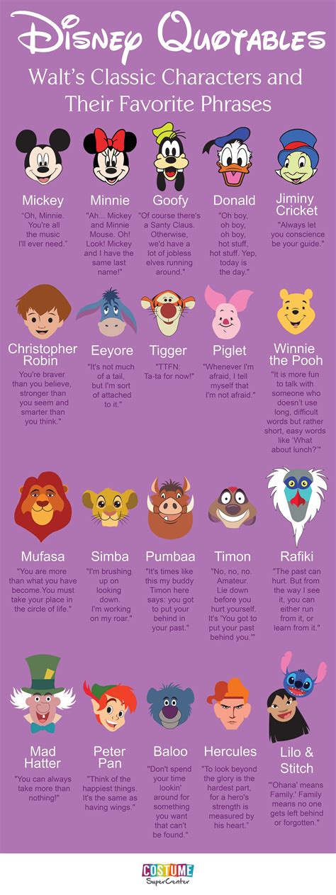 Quoting Your Favorite Disney Characters Infographic Infographic