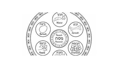 Color the Seder Plate | Worksheet | Education.com