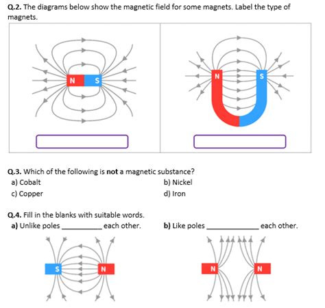 Magnets And Magnetic Fields Worksheet Distance Learning Teaching