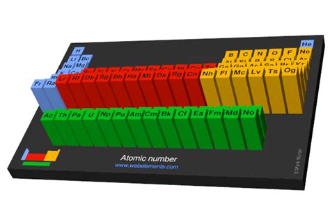 Periodic Table With Mass No And Atomic Cabinets Matttroy