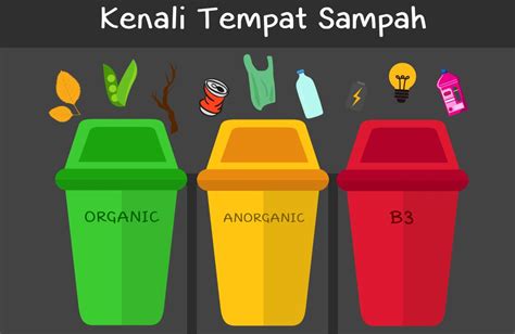 Mengenal Sampah Organik Dan Anorganik Gambaran