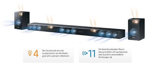 Bei den expendables flogen einem projektile und trümmer nur so um die ohren. Technologie im Detail Dolby Atmos