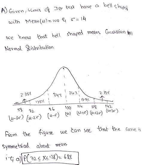 Solved Scores Of An Iq Test Have A Bell Shaped Distribution With A