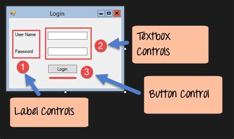 Как создать новую форму в Windows Forms