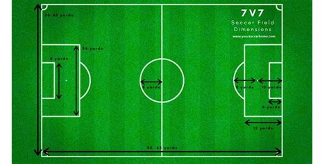 Youth Soccer Field Dimensions: A Guide | Your Soccer Home (2022)