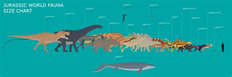 Jurassic World Size Chart Accurated By Rizkiusmaulanae On Deviantart Jurrasic Park Jurassic