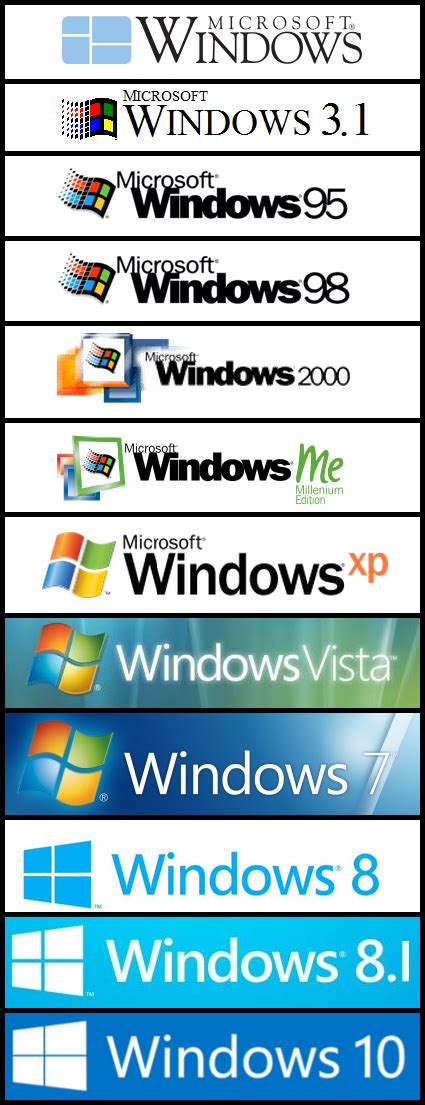 Windows 11 download iso 64 bit 32 bit free. The History of Microsoft Operating Systems - Darshit Chhatrala