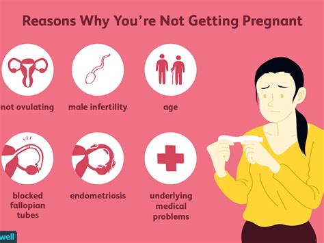 How To Stop Pregnancy For 3 Years Werohmedia