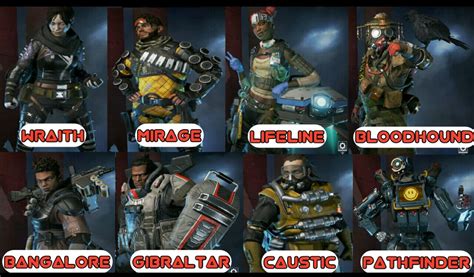 Erudipedia Apex Legends Best And Recommended Characters In The Game
