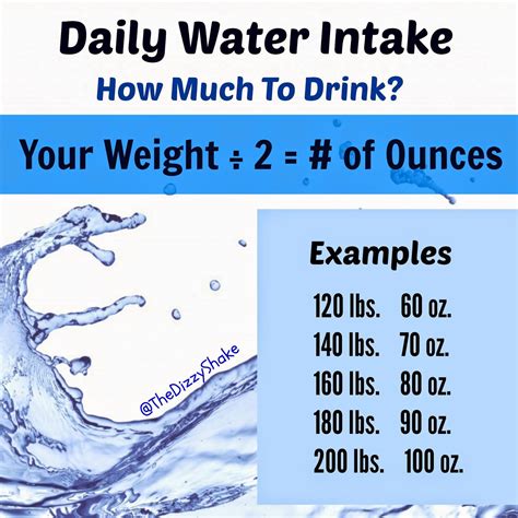 Water Intake Daily Water Intake Healthy Living