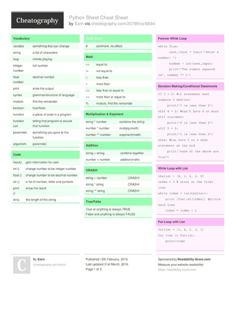 Python Sheet Cheat Sheet By Earn Download Free From Cheatography