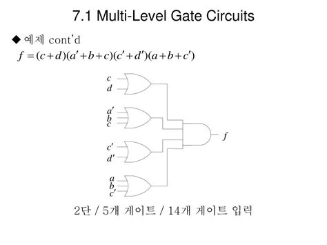 Ppt Unit 7 Multi Level Gate Circuits Nand And Nor Gates 다단 게이트 회로