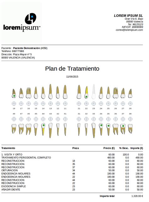 La Forma Más Sencilla De Trabajar Con Un Odontograma Dental