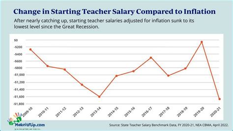 How Much Do Kindergarten Teachers Make Salary Guide Updated March 2024
