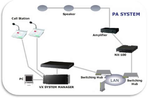 Public Address System Pa System Public Address Solutions पब्लिक