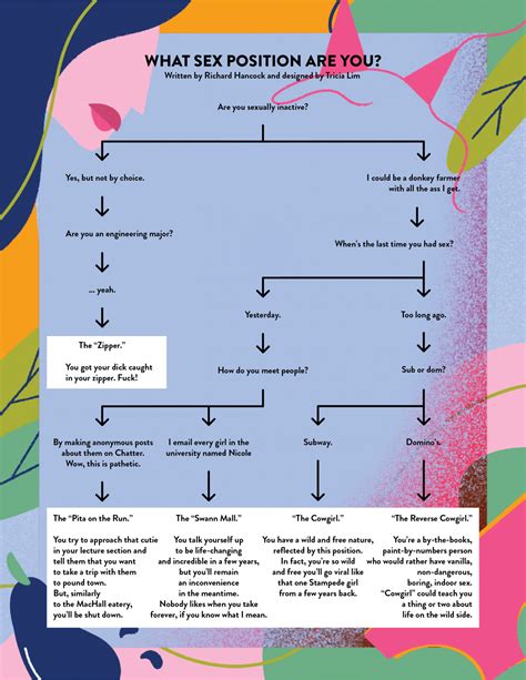 Flowchart What Sex Position Are You The Gauntlet
