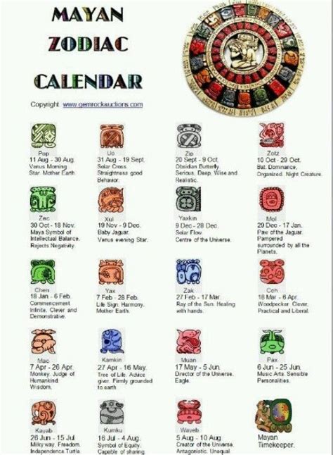 30 Aztec Astrology Birth Chart Zodiac Art Zodiac And Astrology