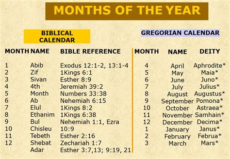 Biblical Calendar Month Names Hot Sex Picture