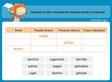 Tabla De Verbos En Pasado Presente Y Futuro