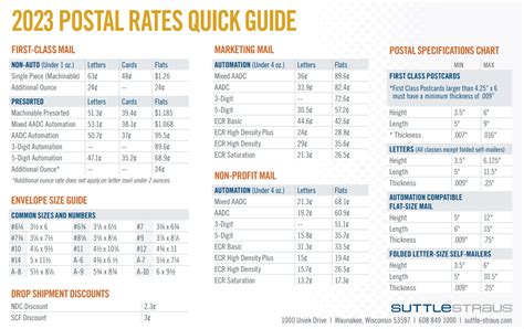 Download Usps Rates Quick Guide