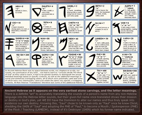 Ancient Hebrew Letter Meanings By Sum1good On Deviantart Learn Hebrew