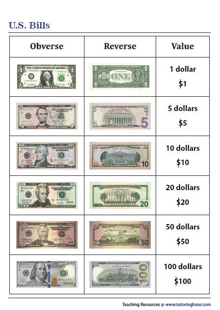 Us Bills Chart Teaching Money Money Math Money Worksheets