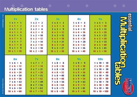 Multiplication tables 1 to 30 will help you learn and practice the multiplication facts effortlessly. 96 pdf MULTIPLICATION TABLES CHART FROM 1 TO 30 PDF ...