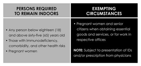 March 27 at 4:23 am. ECQ GUIDELINES PHILIPPINES 2021: Everything You Need to Know