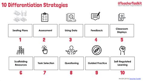 10 Differentiation Strategies Teachertoolkit