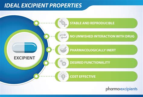 Definition Of Pharmaceutical Excipients Pharma Excipients
