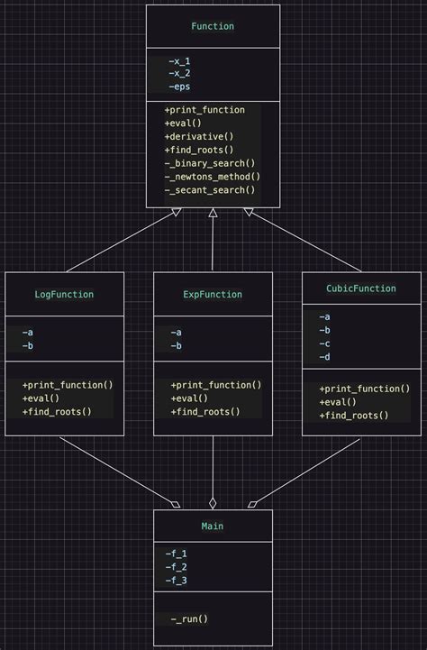 Inheritance How To Draw UML Diagram For Python With Abstract Classes