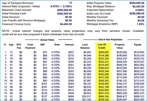 How To Calculate How Much Mortgage Loan You Qualify For