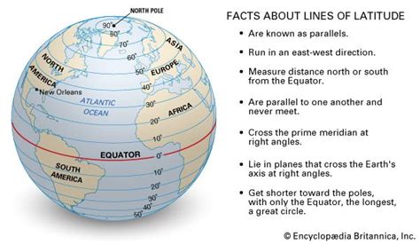 Latitude Facts About Lines Of Latitude Students Britannica Kids