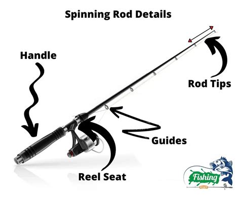 How To Set Up A Spinning Reel Beginners To Experts