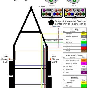 This is what you'll need to know if you ever want to tap into the wires that feed the 7 pin connector. Ford 7 Pin Trailer Wiring Diagram | Free Wiring Diagram