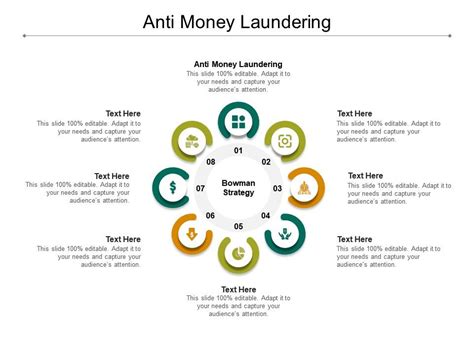 Anti Money Laundering Ppt Powerpoint Presentation Infographics Skills