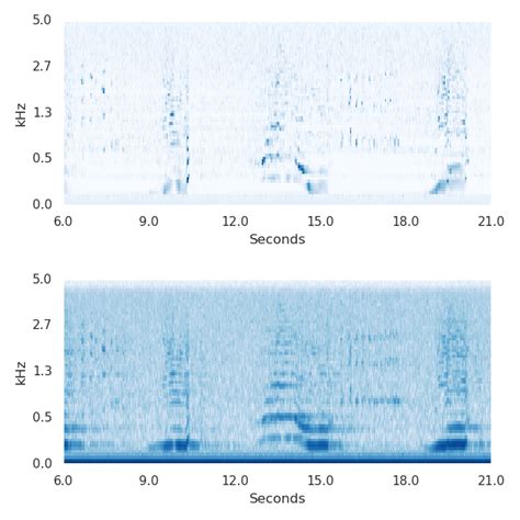 Humpback Whale Song Spectogram