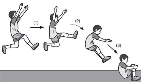 √ Lompat Galah Pengertian Sejarah Teknik Dasar Dan Peraturan