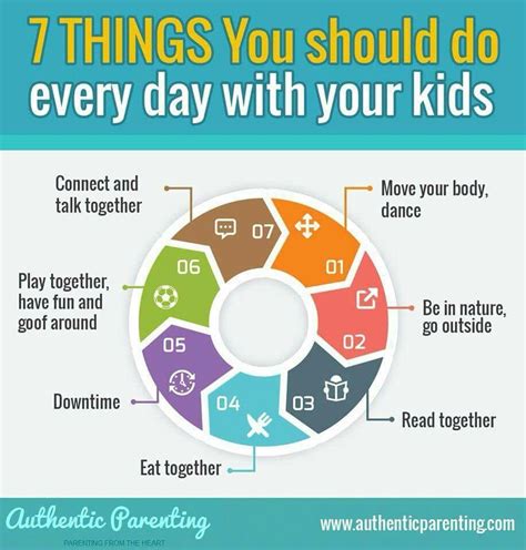 7 Things You Should Do Everyday With Your Kids Peaceful Parenting