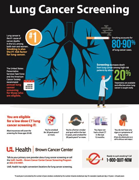 Lung Care Pulmonology Louisville Ky Uofl Health