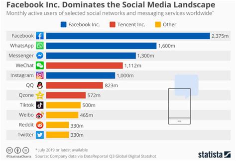 In japan, there is an increasing number of users, mainly with young people. Top 20 Social Media Apps to look out for in 2020 ...